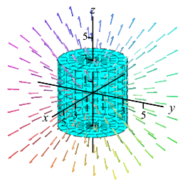 The animation shows a cylinder of radius capital R centered on the z
axis with height from minus capital H to plus capital H. The radius and
height stay equal but oscillate between 1 and 5.